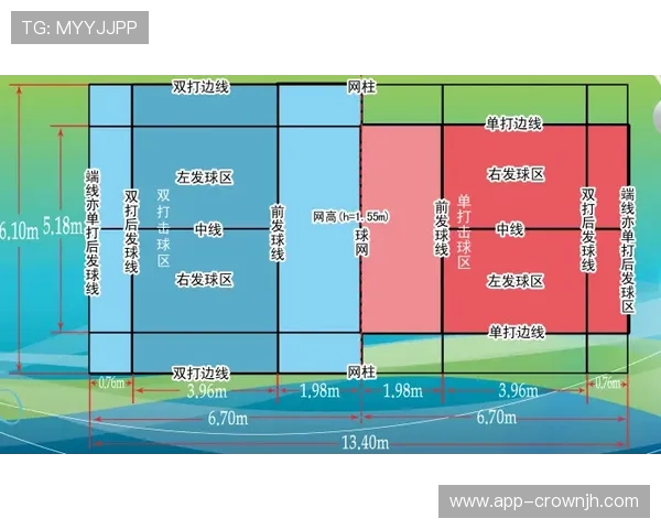 场地尺寸规则详解：标准范围与裁判判罚影响全解析
