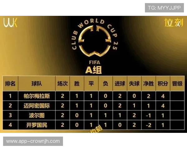 2026世界杯48队赛制规则详解：12个小组如何产生32强