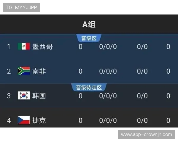2026世界杯A组积分榜最新出线形势分析 2026世界杯A组积分榜最新出线形势分析