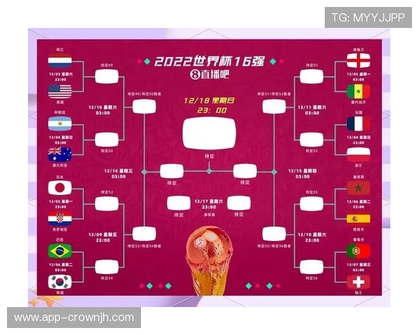 2026世界杯晋级名单回顾:小组赛结束后的32强形势 2026世界杯晋级名单回顾:小组赛结束后的32强形势