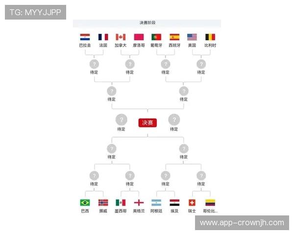2026世界杯淘汰赛晋级规则:32强到决赛完整流程说明 2026世界杯淘汰赛晋级规则:32强到决赛完整流程说明